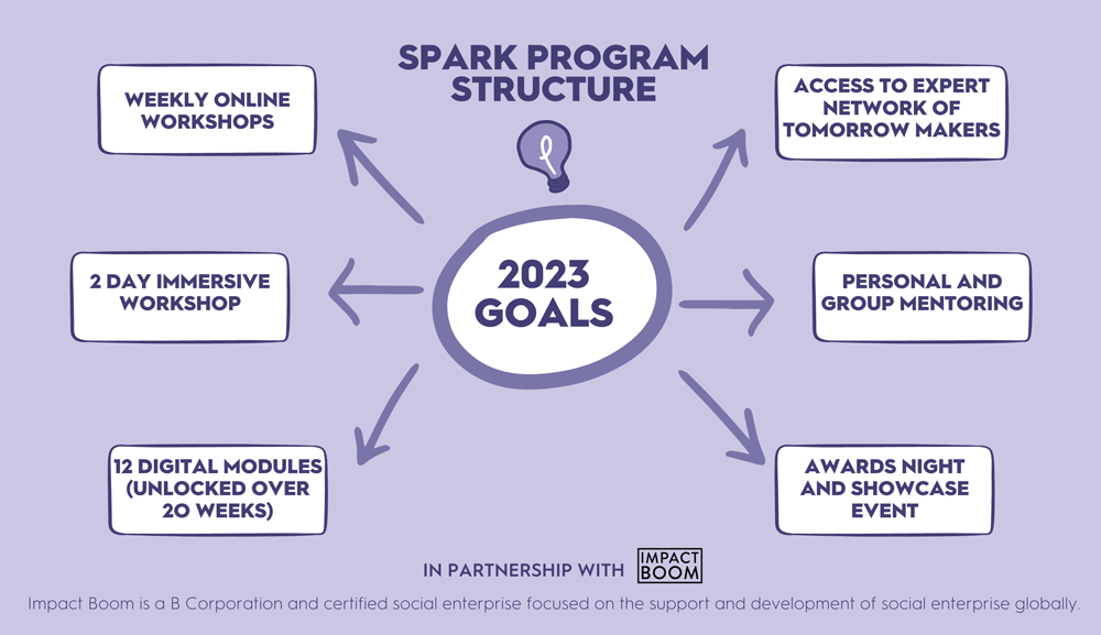 Spark Program Structure